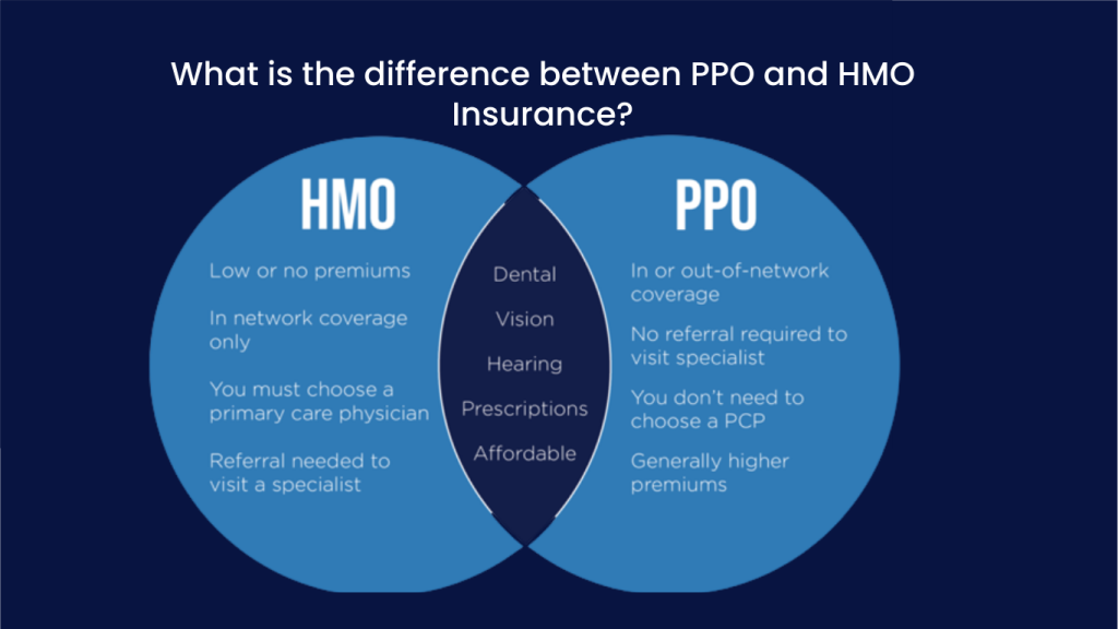 What is PPO Insurance