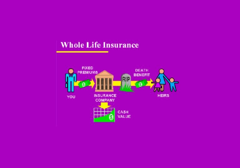 Understanding the Difference Between Whole Life and Term Life Insurance – The Ultimate Guide