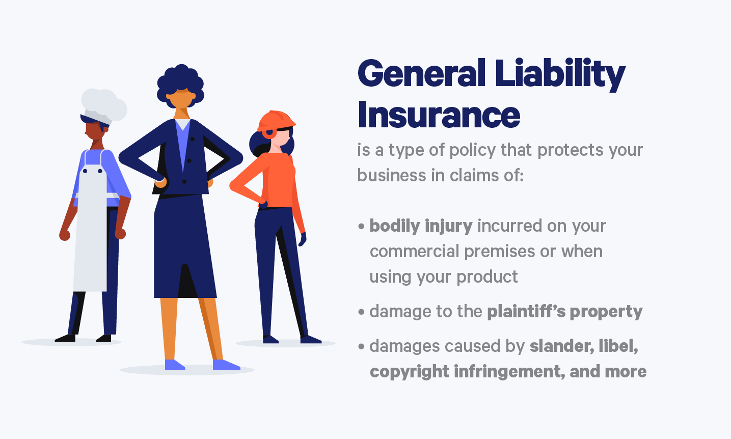What is covered by liability insurance?